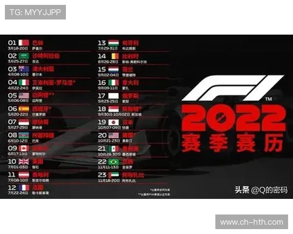 F1赛季新变化解析：新规则如何影响车队竞争与车手表现